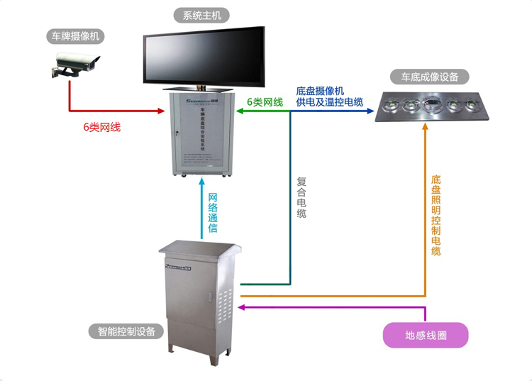 固定式