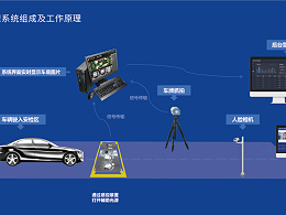 车底检查利器，海关、双奥、两会都用它