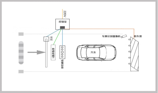 设备安装示意图