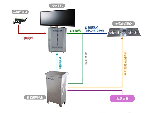 车底扫描