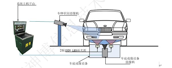 车底扫描解决方案