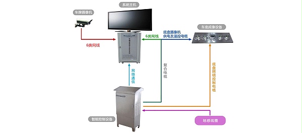 车底扫描系统组成图示