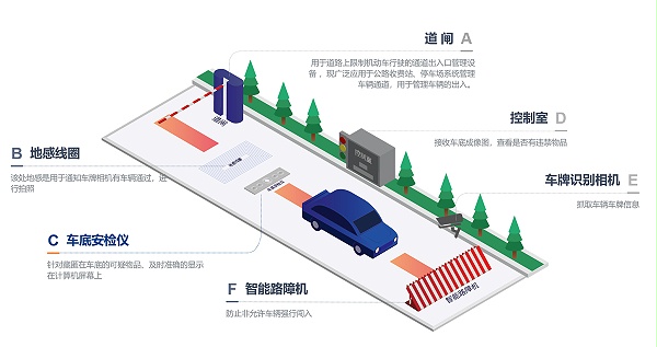 设备安装示意图