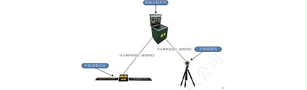 车底扫描系统组成图示