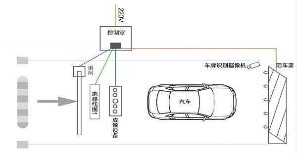 系统设计描述