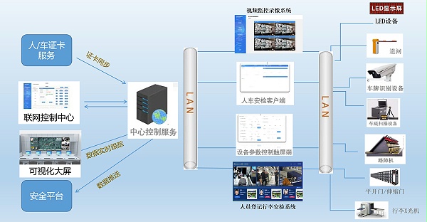 系统原理及框架