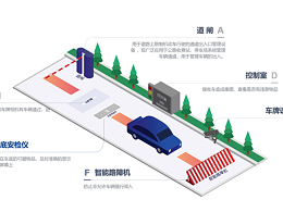 神博车底安检扫描系统基本技术指标